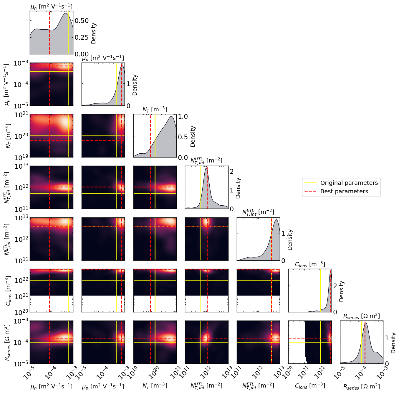 ../_images/examples_JV_fakePerovskite_12_0.png
