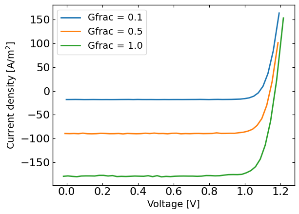 ../_images/examples_JV_fakePerovskite_5_1.png