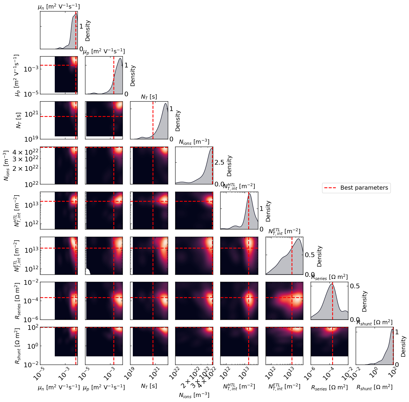 ../_images/examples_JV_realPerovskite_13_0.png