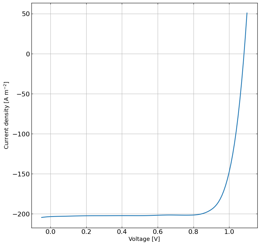 ../_images/examples_JV_realPerovskite_3_1.png