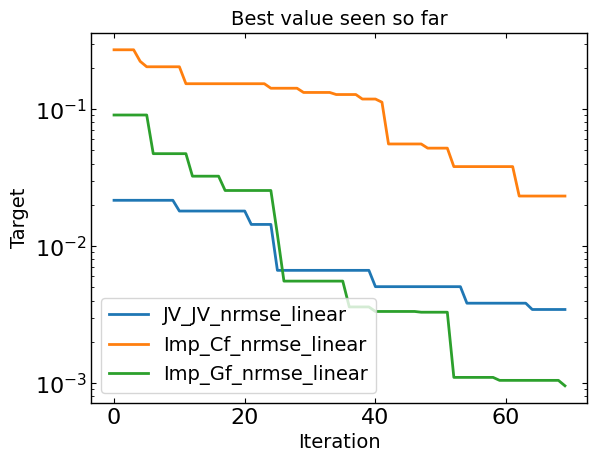 ../_images/examples_MO_JV_impedance_fakePerovskite_12_0.png