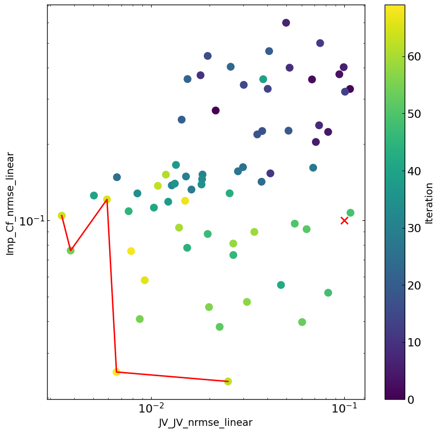 ../_images/examples_MO_JV_impedance_fakePerovskite_13_1.png