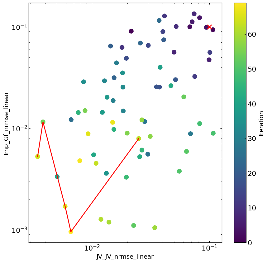 ../_images/examples_MO_JV_impedance_fakePerovskite_13_2.png