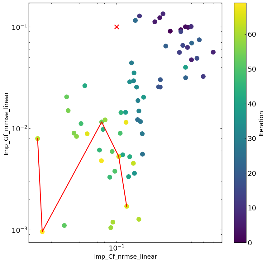 ../_images/examples_MO_JV_impedance_fakePerovskite_13_3.png