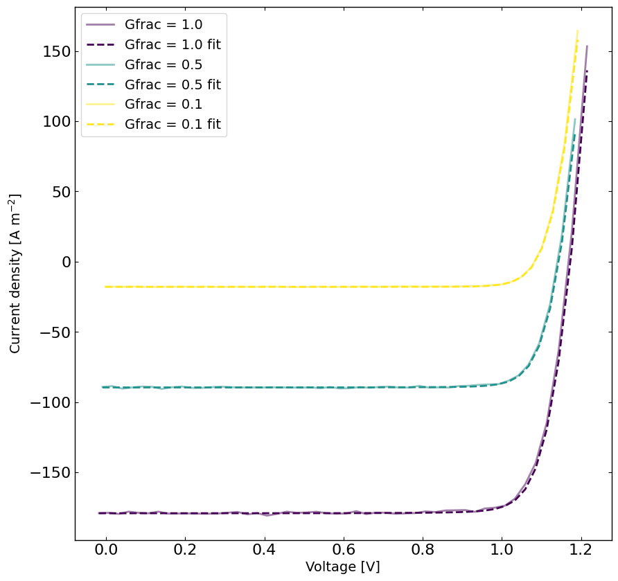 ../_images/examples_MO_JV_impedance_fakePerovskite_15_0.png