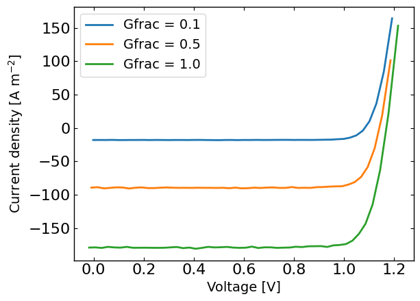 ../_images/examples_MO_JV_impedance_fakePerovskite_5_1.png