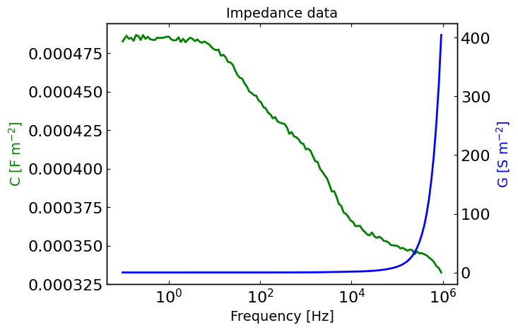 ../_images/examples_MO_JV_impedance_fakePerovskite_6_1.png