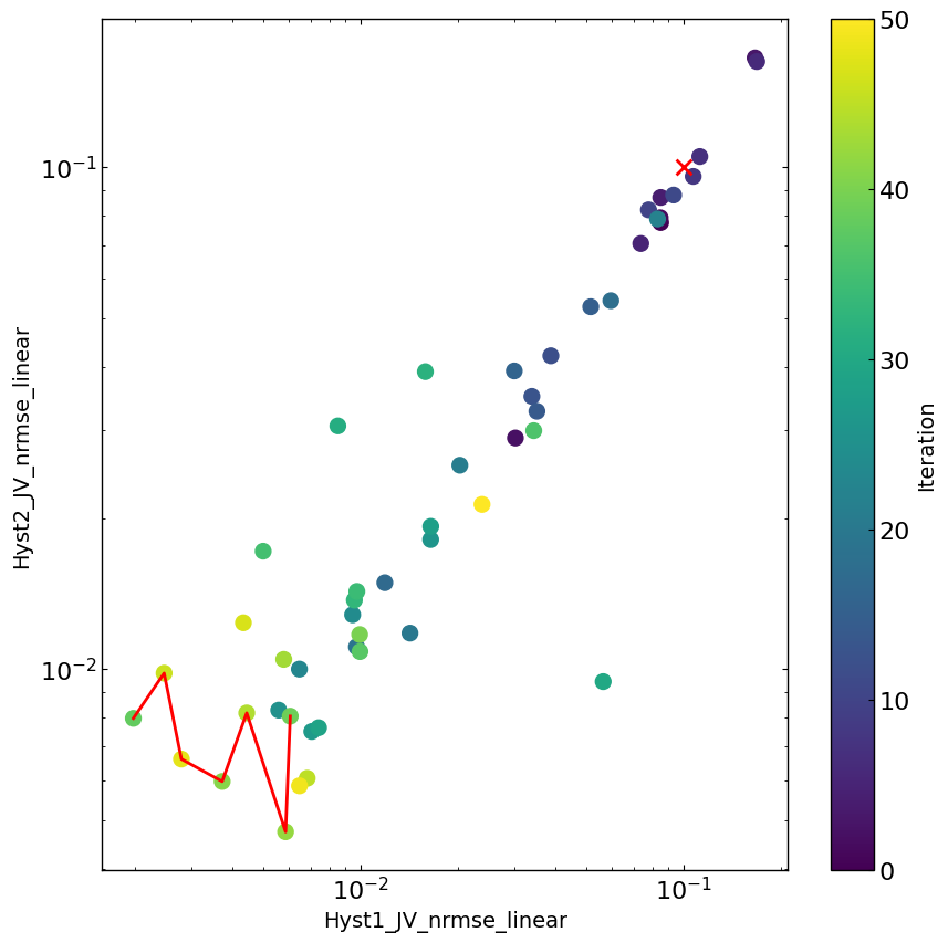 ../_images/examples_MO_hysteresis_fakePerovskite_12_1.png