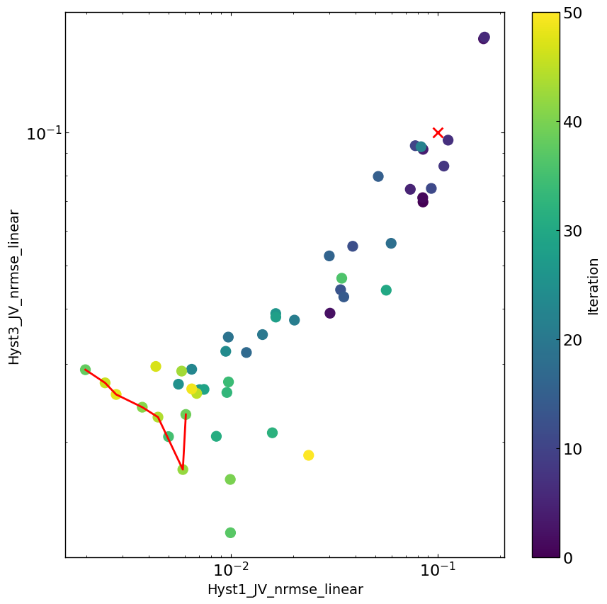 ../_images/examples_MO_hysteresis_fakePerovskite_12_2.png