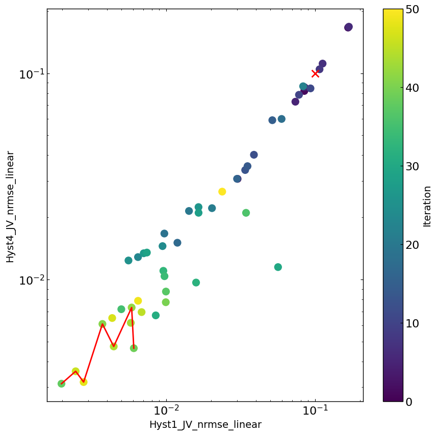 ../_images/examples_MO_hysteresis_fakePerovskite_12_3.png