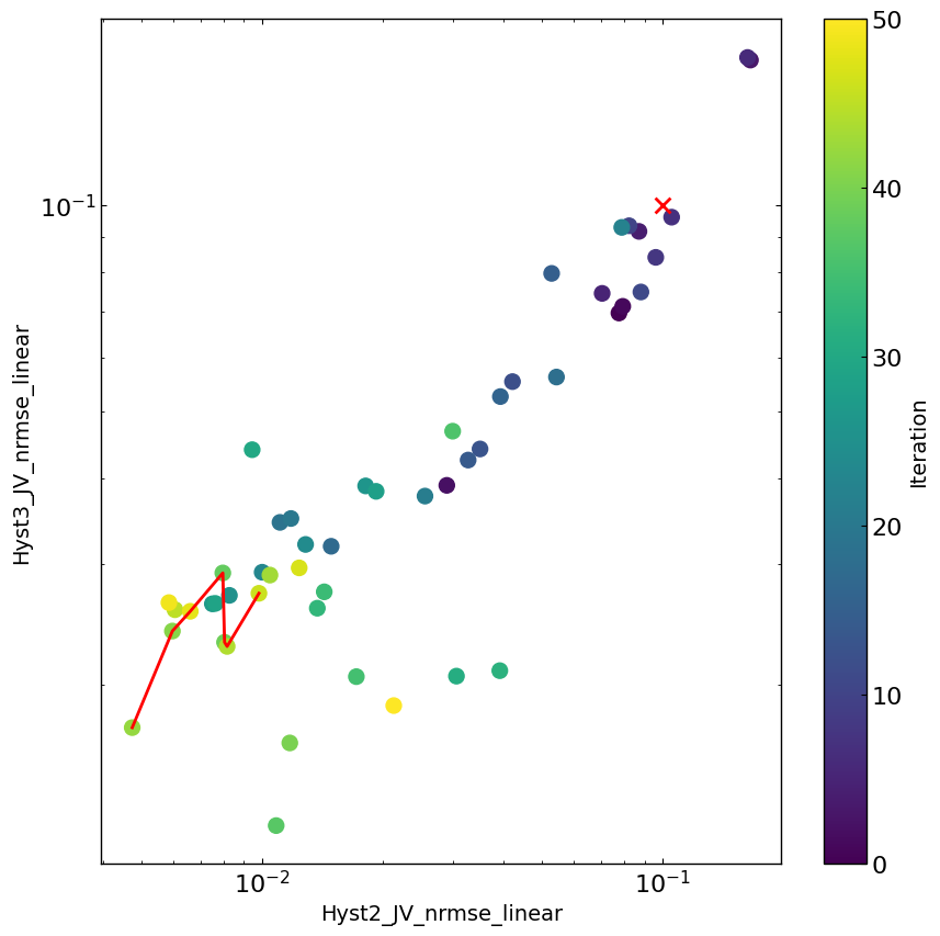 ../_images/examples_MO_hysteresis_fakePerovskite_12_4.png