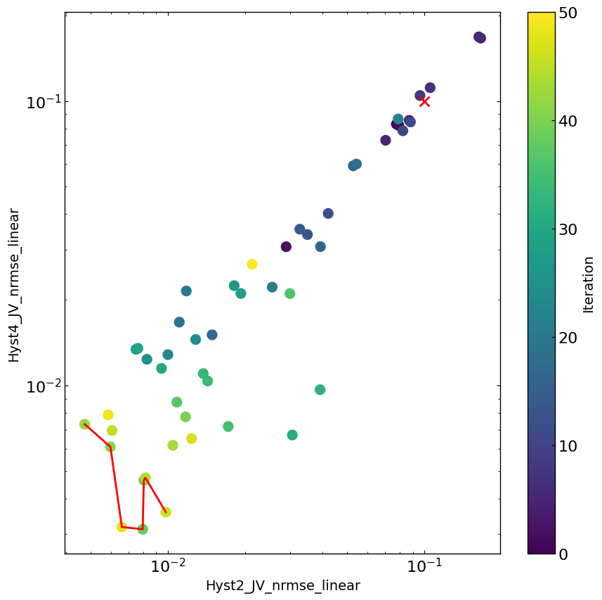 ../_images/examples_MO_hysteresis_fakePerovskite_12_5.png