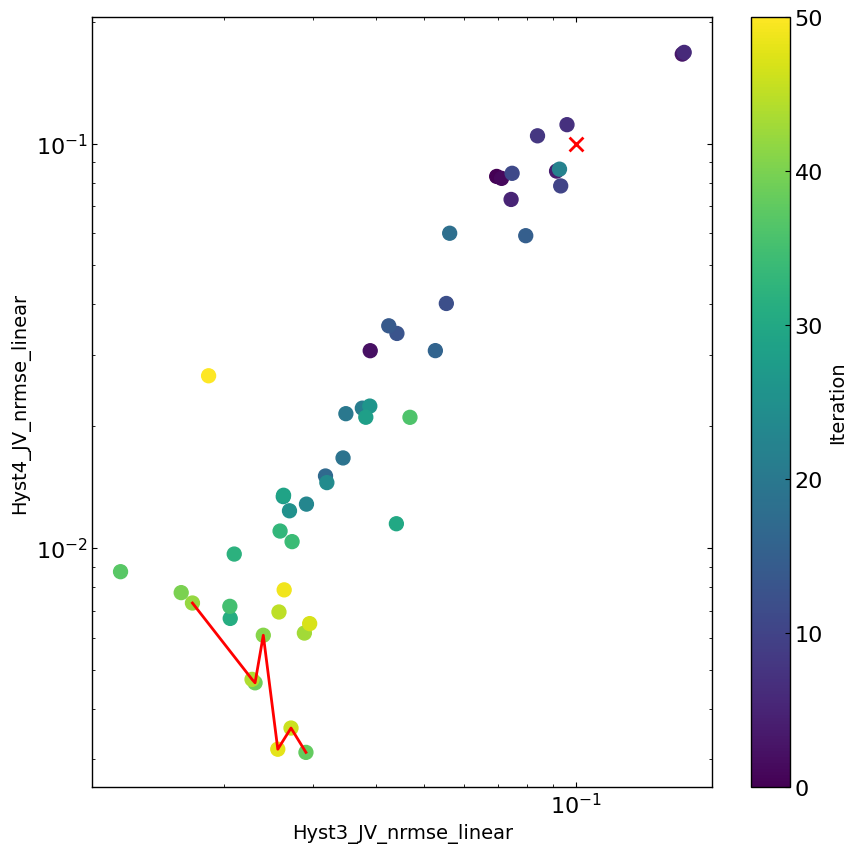 ../_images/examples_MO_hysteresis_fakePerovskite_12_6.png