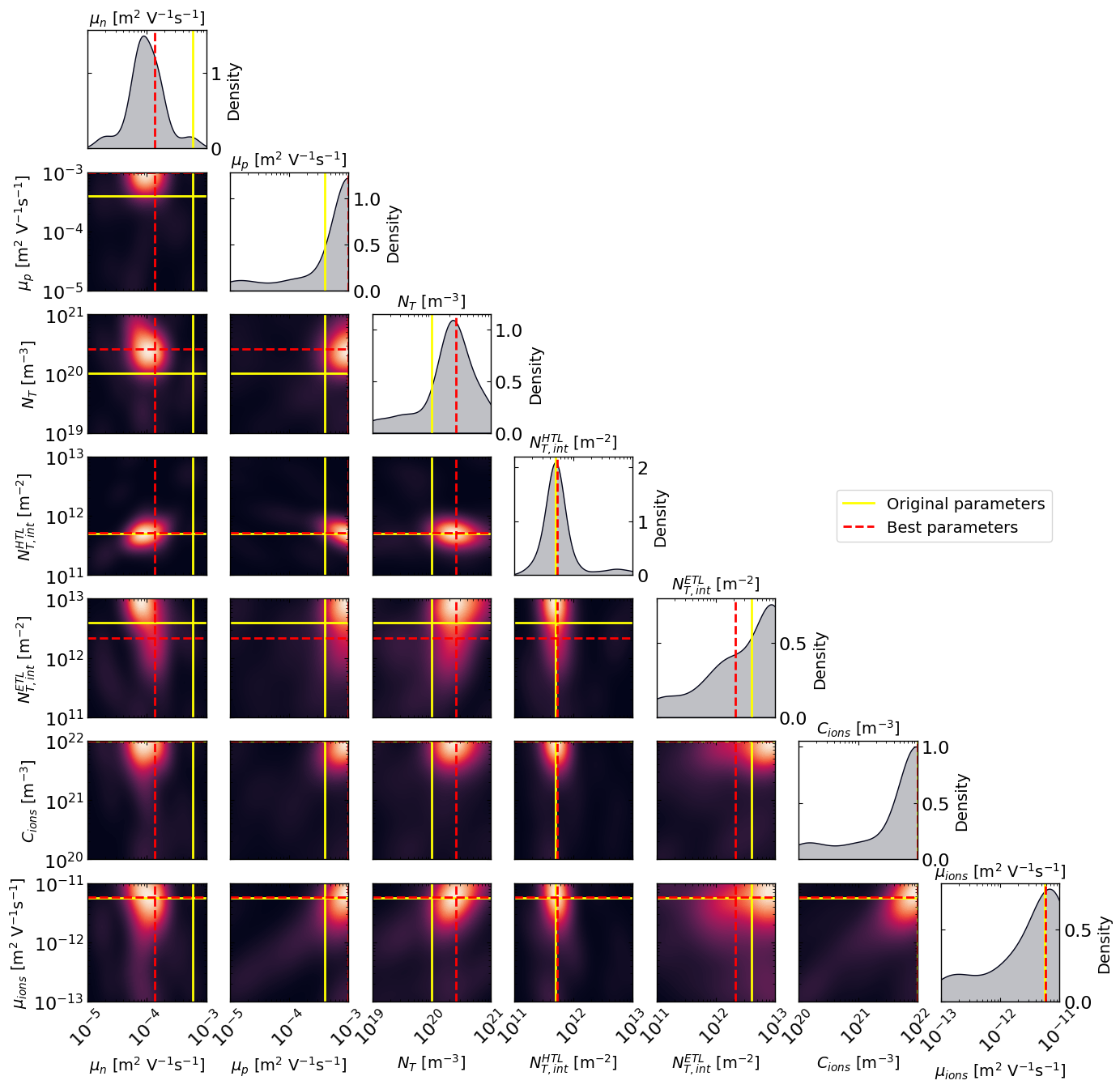 ../_images/examples_MO_hysteresis_fakePerovskite_13_0.png