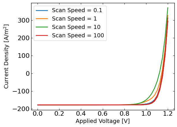 ../_images/examples_MO_hysteresis_fakePerovskite_5_1.png