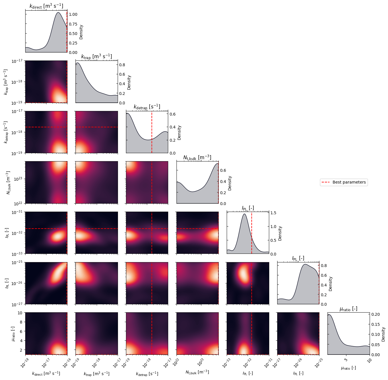 ../_images/examples_MO_trPL_trMC_16_0.png