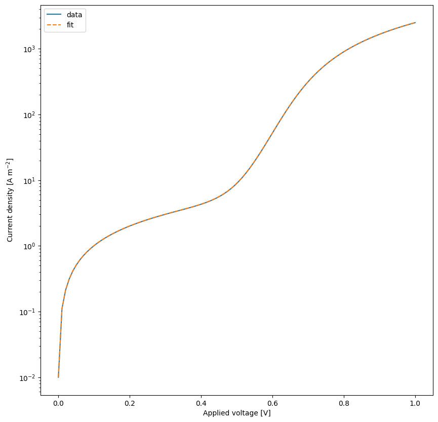 ../_images/examples_diode_19_0.png