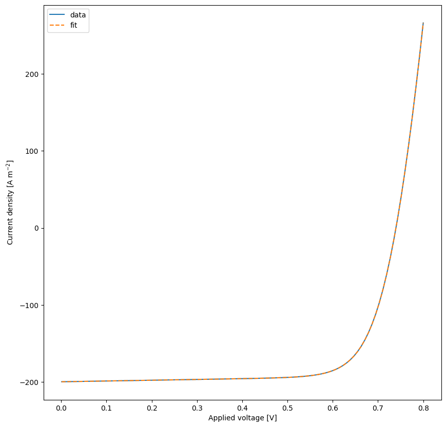 ../_images/examples_diode_28_0.png