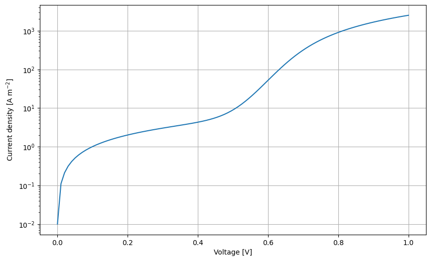 ../_images/examples_diode_pymoo_5_0.png